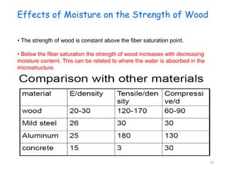 Effects of Moisture on the Strength of Wood

• The strength of wood is constant above the fiber saturation point.

• Below the fiber saturation the strength of wood increases with decreasing
moisture content. This can be related to where the water is absorbed in the
microstructure.




                                                                              14
 