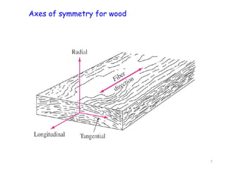 Axes of symmetry for wood




                            7
 