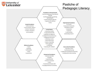 Pastiche of 
Pedagogic Literacy 
 
