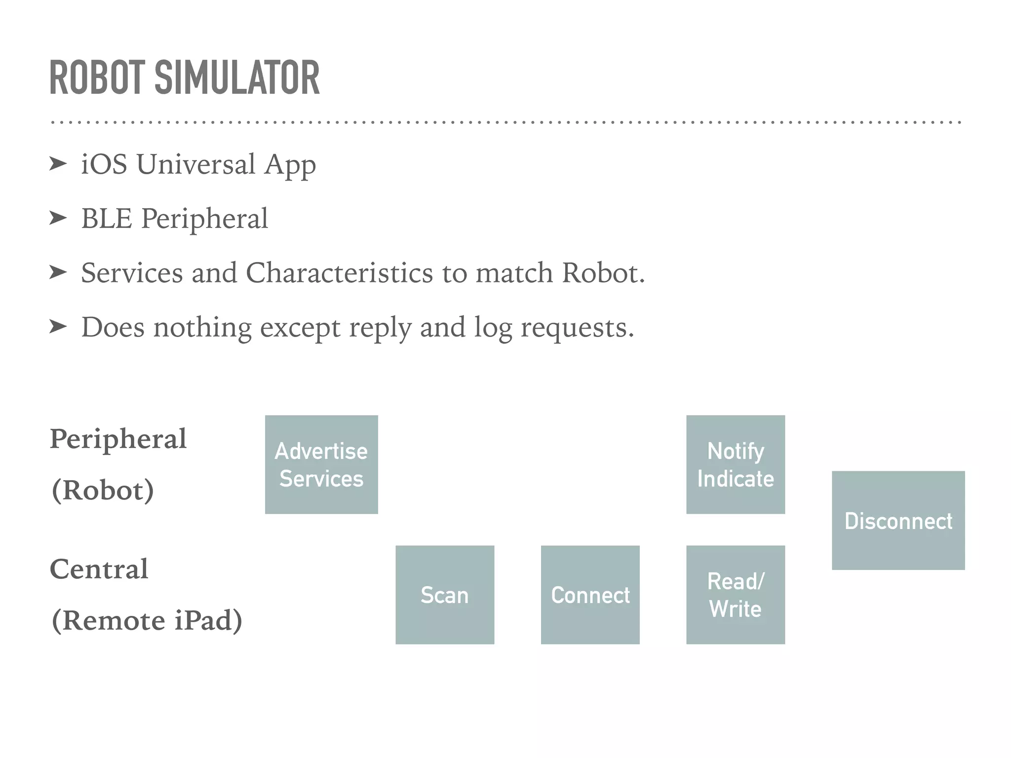 ROBOT SIMULATOR
➤ iOS Universal App
➤ BLE Peripheral
➤ Services and Characteristics to match Robot.
➤ Does nothing except reply and log requests.
Advertise
Services
Scan Connect
Read/
Write
Notify
Indicate
Disconnect
Peripheral
(Robot)
Central
(Remote iPad)
 