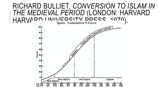RICHARD BULLIET, CONVERSION TO ISLAM IN
THE MEDIEVAL PERIOD (LONDON: HARVARD
HARVARD UNIVERSITY PRESS, 1979).
 