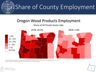 Oregon Office of
Economic Analysis
4
Oregon Wood Products Employment
Share of All Private Sector Jobs
Data Not Perfectly Compatible: 1978 Lumber and Wood Products (SIC 24), 2015 Wood Products + Logging (NAICS 321, 113)
Source: Oregon Employment Department, Oregon Office of Economic Analysis
1978: 10.2%
> 33%
20 – 33%
10 – 20%
2 – 10%
< 2%
No Data
2016: 1.9%
Share of County Employment
 
