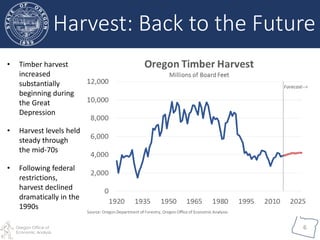 Oregon Office of
Economic Analysis
6
Harvest: Back to the Future
• Timber harvest
increased
substantially
beginning during
the Great
Depression
• Harvest levels held
steady through
the mid-70s
• Following federal
restrictions,
harvest declined
dramatically in the
1990s
 