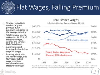 Oregon Office of
Economic Analysis
9
Flat Wages, Falling Premium
• Timber-related jobs
used to be great,
paying a 30%+
premium compared to
the average industry
• Total industry wages
accounted for 13% of
statewide wages,
approx. the same as
High-Tech today
• Automation and
industry decline led to
stagnant wages
• Industry jobs today
are middle-wage, not
low-wage, but no
wage premium
remains relative to
statewide average
 