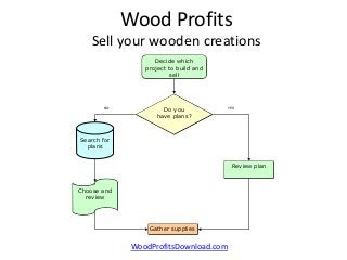 Wood Profits
Sell your wooden creations
Decide which
project to build and
sell

NO

Do you
have plans?

YES

Search for
plans
Review plan

Choose and
review

Gather supplies

WoodProfitsDownload.com

 