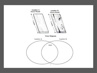 CARPENTRY 10Wood_Properties_Defects.pptx