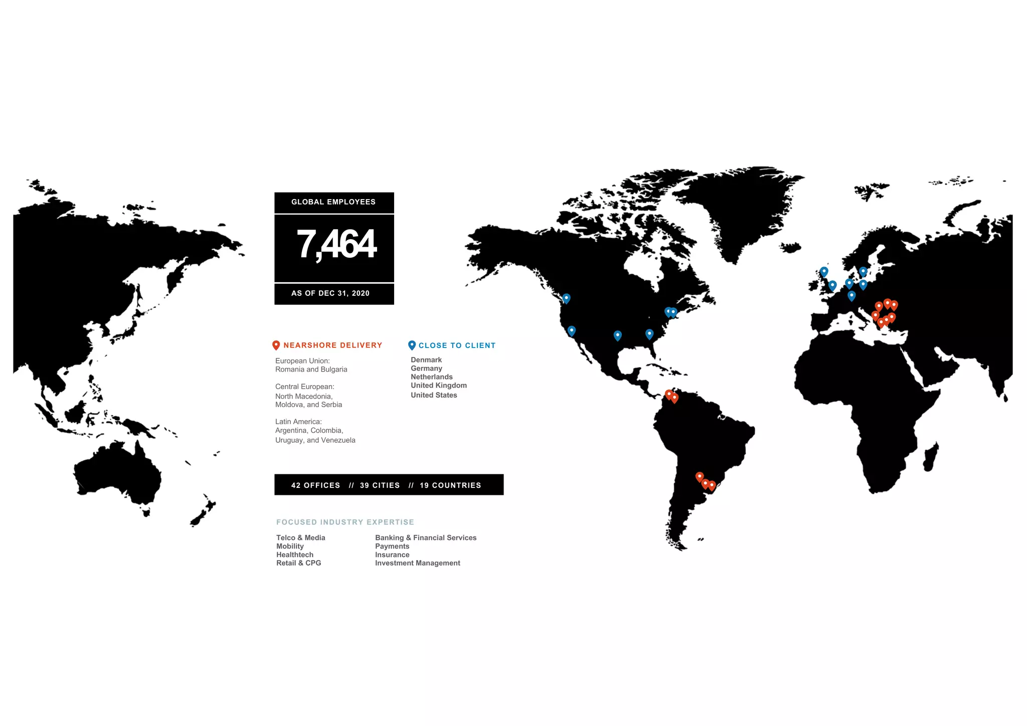 CLOSE TO CLIENT
Denmark
Germany
Netherlands
United Kingdom
United States
NEARSHORE DELIVERY
European Union:
Romania and Bulgaria
Central European:
North Macedonia,
Moldova, and Serbia
Latin America:
Argentina, Colombia,
Uruguay, and Venezuela
7,464
AS OF DEC 31, 2020
GLOBAL EMPLOYEES
AS OF MAR 31, 2020
42 OFFICES // 39 CITIES // 19 COUNTRIES
Banking & Financial Services
Payments
Insurance
Investment Management
Telco & Media
Mobility
Healthtech
Retail & CPG
FOCUSED INDUSTRY EXPERTISE
 
