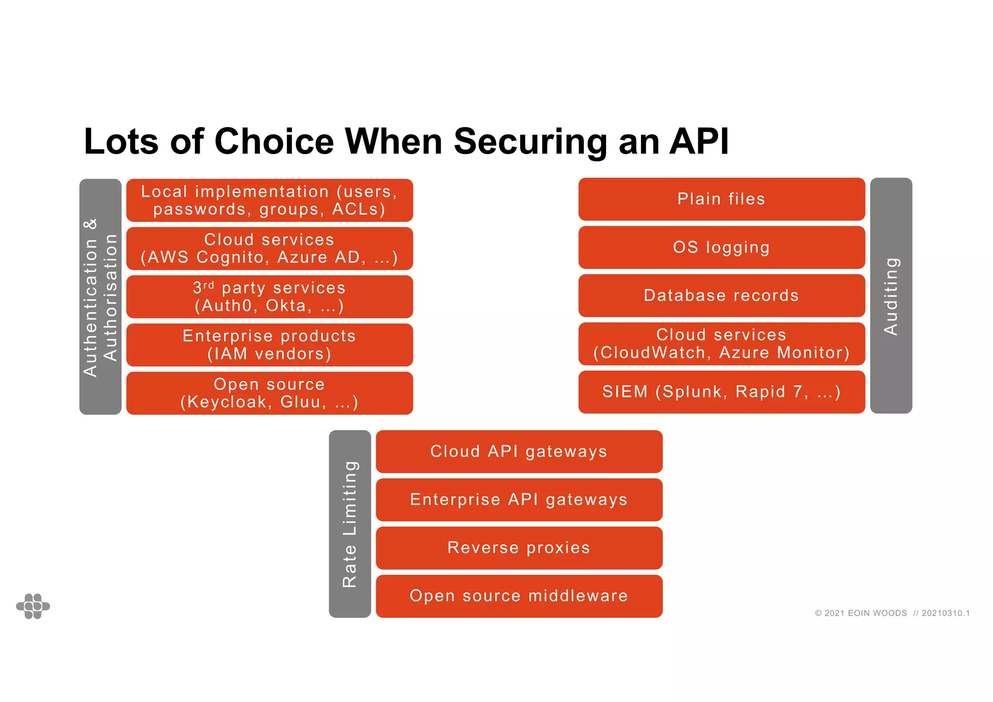 62
62
© 2021 EOIN WOODS // 20210310.1
Lots of Choice When Securing an API
A
u
t
h
e
n
t
i
c
a
t
i
o
n
&
A
u
t
h
o
r
i
s
a
t
i
o
n
Local implementation (users,
passwords, groups, ACLs)
Cloud services
(AWS Cognito, Azure AD, …)
3rd party services
(Auth0, Okta, …)
Enterprise products
(IAM vendors)
Open source
(Keycloak, Gluu, …)
A
u
d
i
t
i
n
g
Plain files
OS logging
Database records
Cloud services
(CloudWatch, Azure Monitor)
SIEM (Splunk, Rapid 7, …)
R
a
t
e
L
i
m
i
t
i
n
g
Cloud API gateways
Enterprise API gateways
Reverse proxies
Open source middleware
 