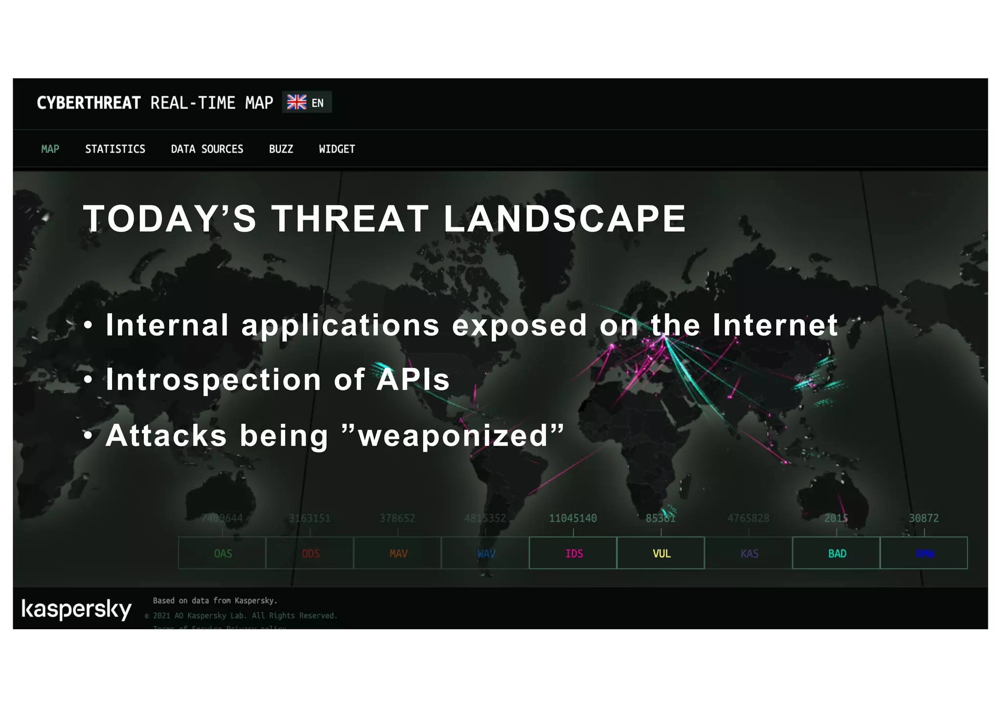 TODAY’S THREAT LANDSCAPE
• Internal applications exposed on the Internet
• Introspection of APIs
• Attacks being ”weaponized”
 