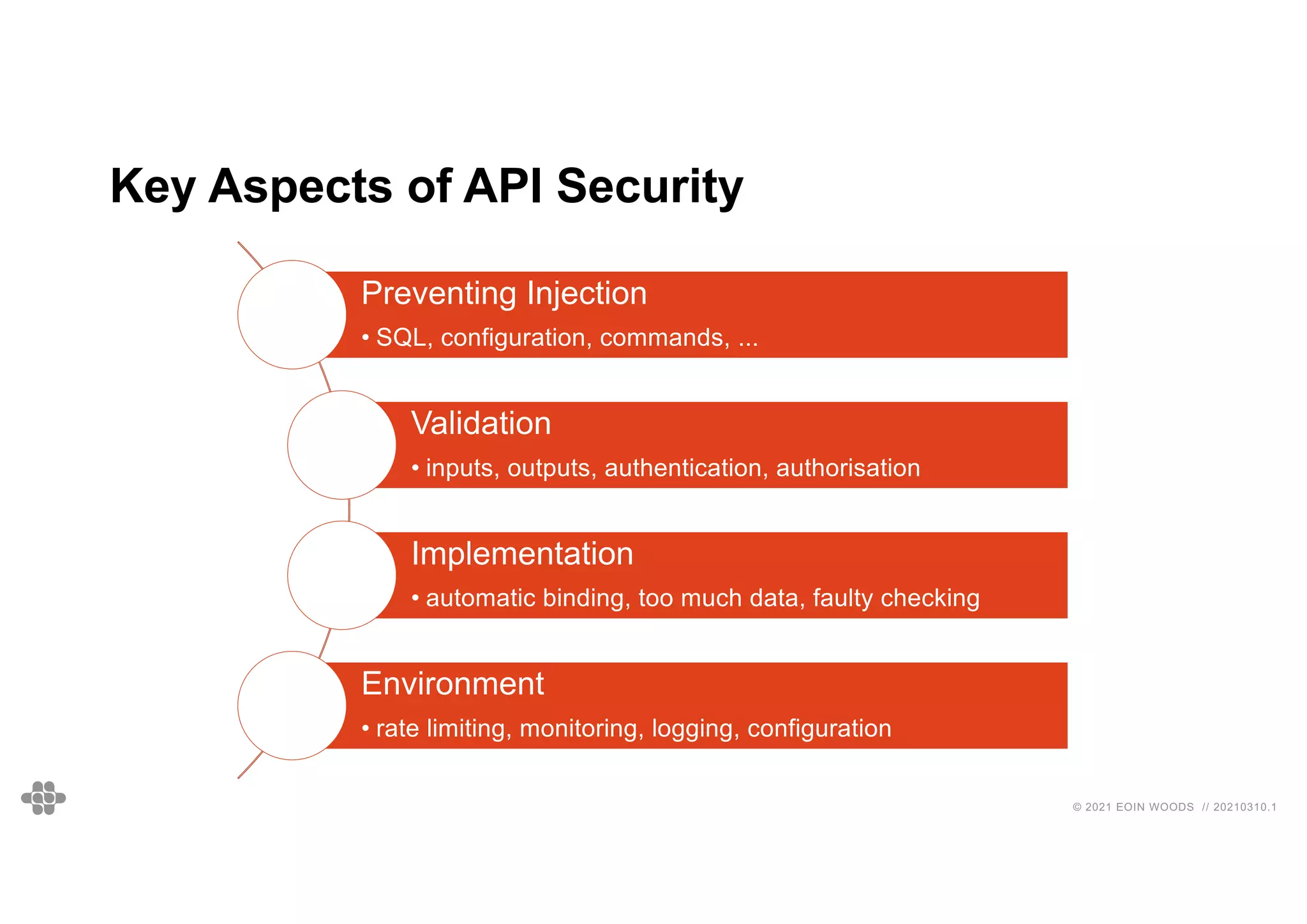77
77
© 2021 EOIN WOODS // 20210310.1
Key Aspects of API Security
Preventing Injection
• SQL, configuration, commands, ...
Validation
• inputs, outputs, authentication, authorisation
Implementation
• automatic binding, too much data, faulty checking
Environment
• rate limiting, monitoring, logging, configuration
 