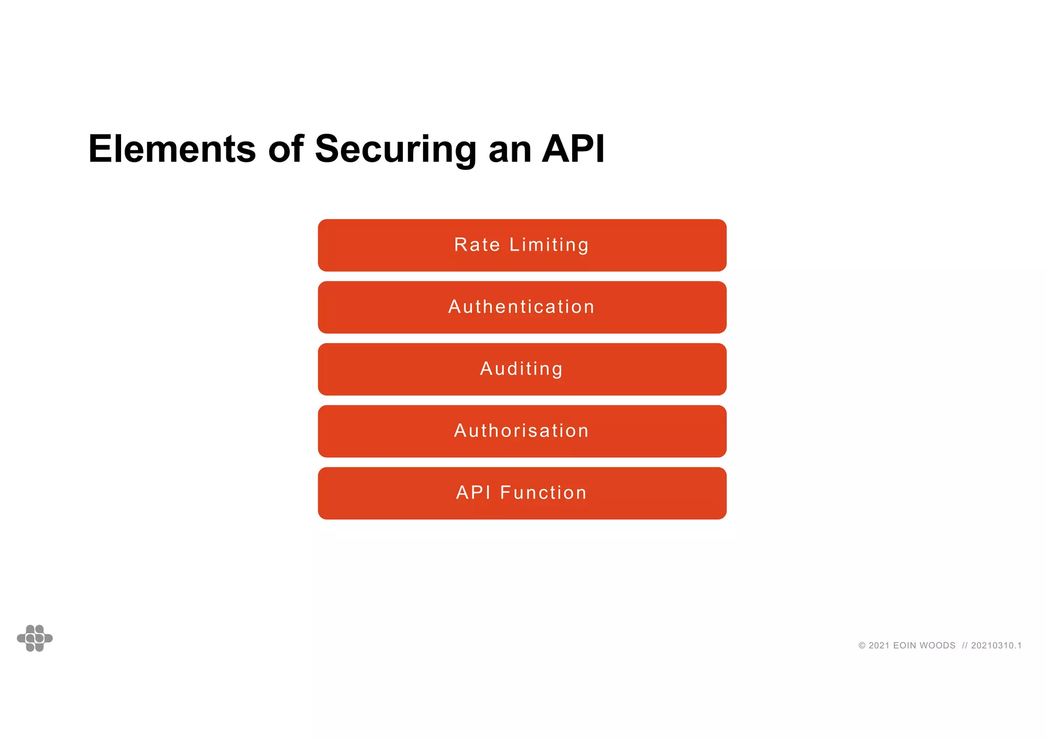 78
78
© 2021 EOIN WOODS // 20210310.1
Elements of Securing an API
API Function
Authorisation
Authentication
Rate Limiting
Auditing
 