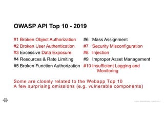 © 2021 EOIN WOODS // 20210101.1
OWASP API Top 10 - 2019
#1 Broken Object Authorization
#2 Broken User Authentication
#3 Excessive Data Exposure
#4 Resources & Rate Limiting
#5 Broken Function Authorization
#6 Mass Assignment
#7 Security Misconfiguration
#8 Injection
#9 Improper Asset Management
#10 Insufficient Logging and
Monitoring
SOME MAY LOOK “OBVIOUS” BUT APPEAR ON THE LIST YEAR AFTER
YEAR, BASED ON REAL VULNERABILITY DATA!
Some are closely related to the Webapp Top 10
A few surprising omissions (e.g. vulnerable components)
 