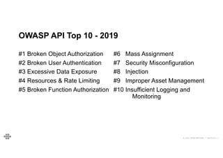 © 2021 EOIN WOODS // 20210101.1
OWASP API Top 10 - 2019
#1 Broken Object Authorization
#2 Broken User Authentication
#3 Excessive Data Exposure
#4 Resources & Rate Limiting
#5 Broken Function Authorization
#6 Mass Assignment
#7 Security Misconfiguration
#8 Injection
#9 Improper Asset Management
#10 Insufficient Logging and
Monitoring
SOME MAY LOOK “OBVIOUS” BUT APPEAR ON THE LIST YEAR AFTER
YEAR, BASED ON REAL VULNERABILITY DATA!
 