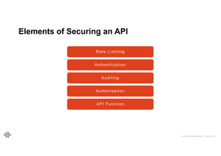 78
78
© 2021 EOIN WOODS // 20210310.1
Elements of Securing an API
API Function
Authorisation
Authentication
Rate Limiting
Auditing
 