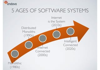5 AGES OF SOFTWARE SYSTEMS
Intelligent 
Connected 
(2020s)
Internet 
is the System 
(2010s)
Internet 
Connected 
(2000s)
Distributed 
Monoliths 
(1990s)
Monolithic 
(1980s)
 