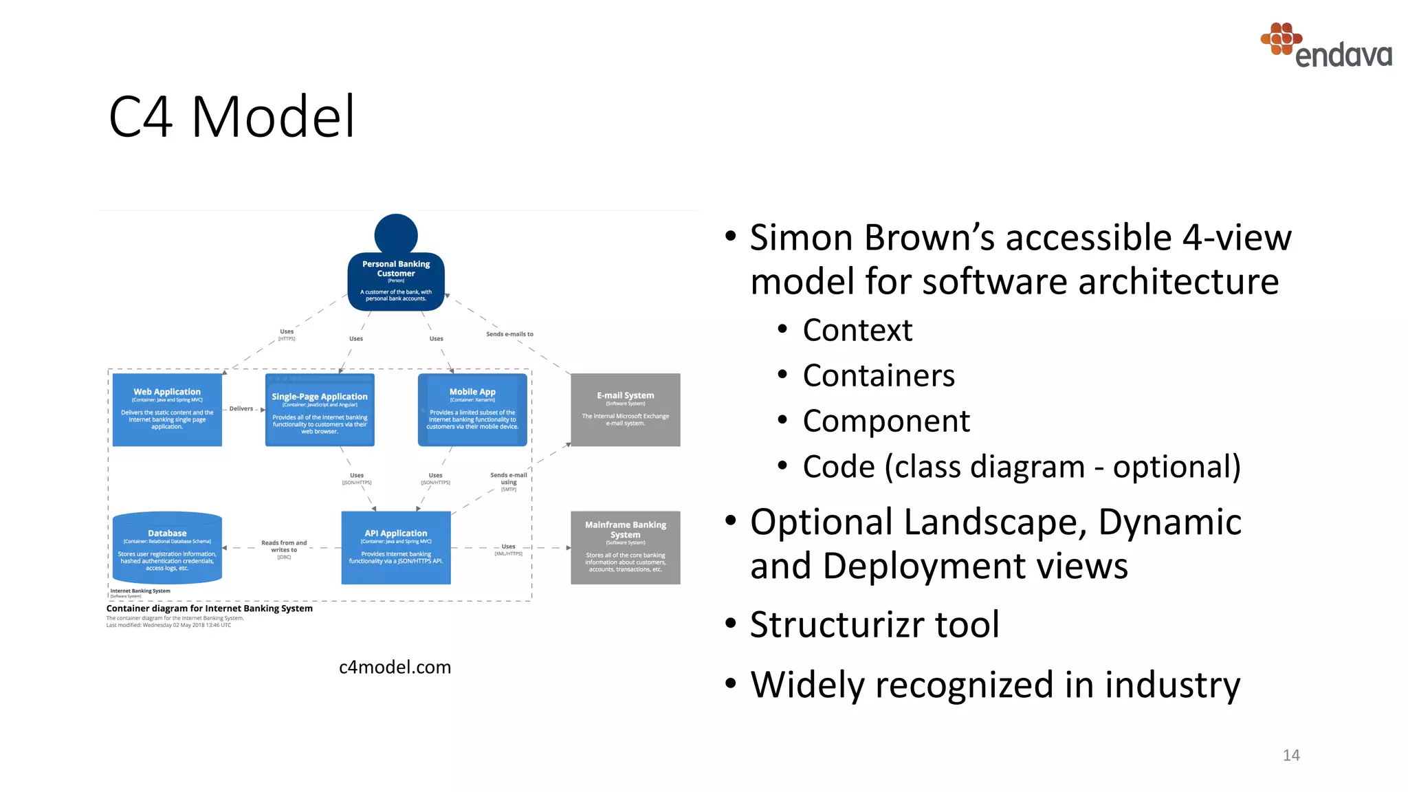 C4 Model
• Simon Brown’s accessible 4-view
model for software architecture
• Context
• Containers
• Component
• Code (class diagram - optional)
• Optional Landscape, Dynamic
and Deployment views
• Structurizr tool
• Widely recognized in industry
14
c4model.com
 