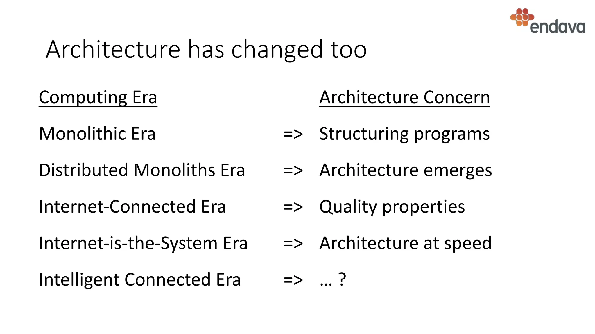 Architecture has changed too
Computing Era Architecture Concern
Monolithic Era => Structuring programs
Distributed Monoliths Era => Architecture emerges
Internet-Connected Era => Quality properties
Internet-is-the-System Era => Architecture at speed
Intelligent Connected Era => … ?
 