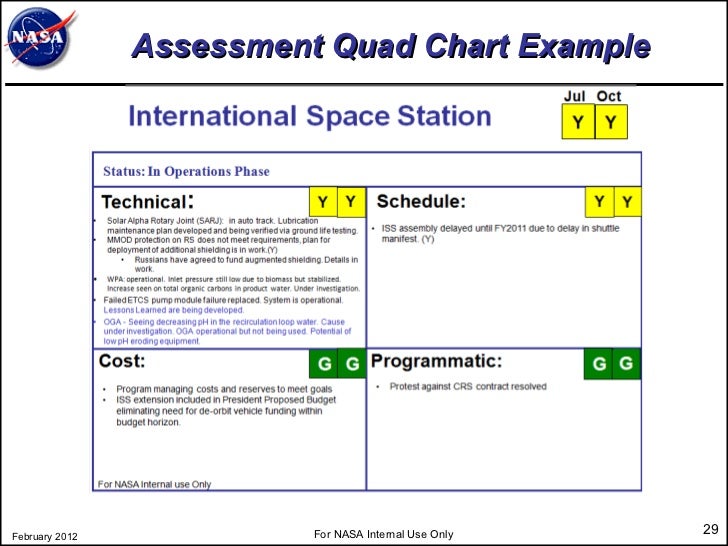 project status update presentation