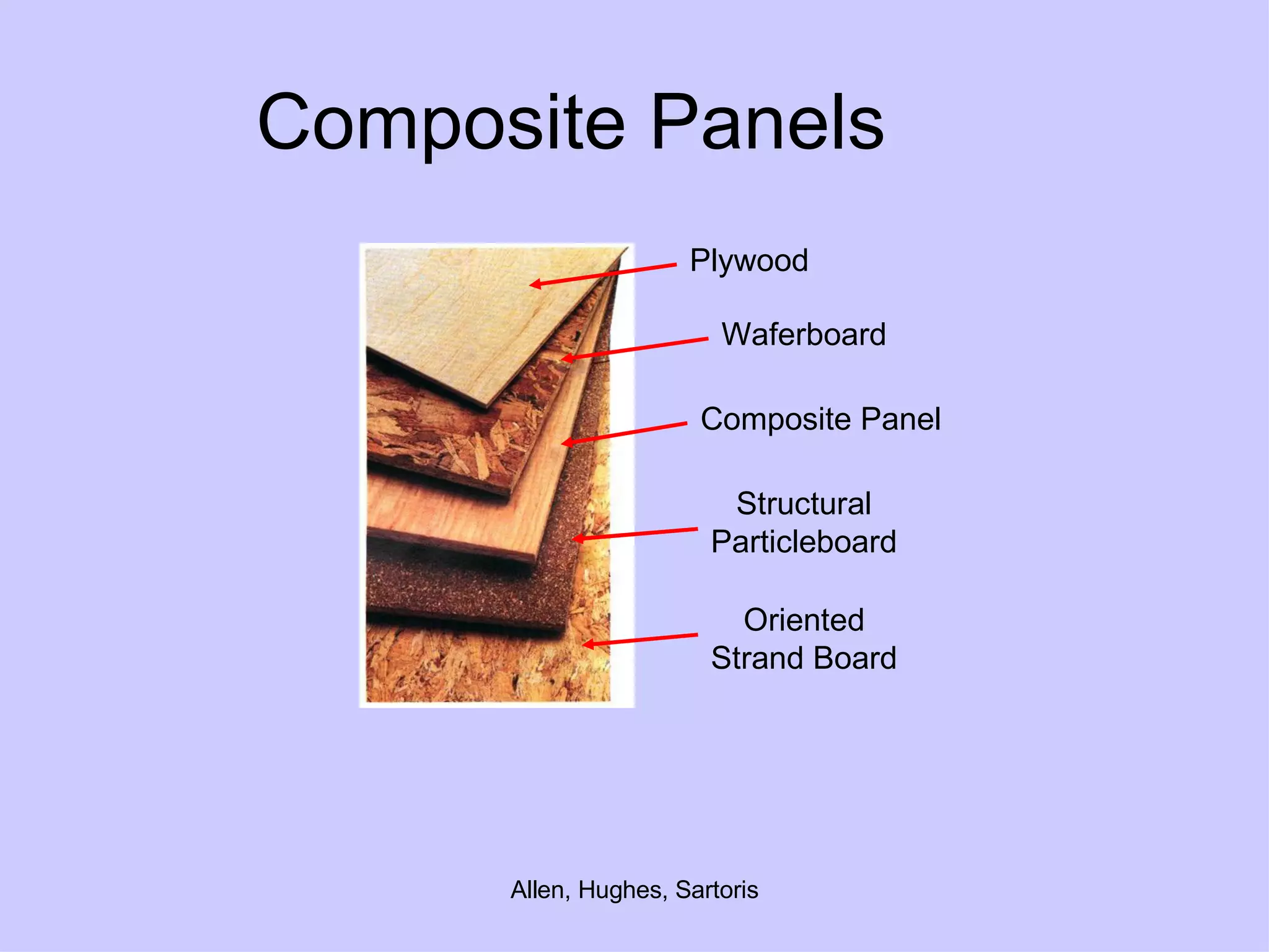 Composite Panels Plywood Waferboard Composite Panel Structural Particleboard Oriented Strand Board 