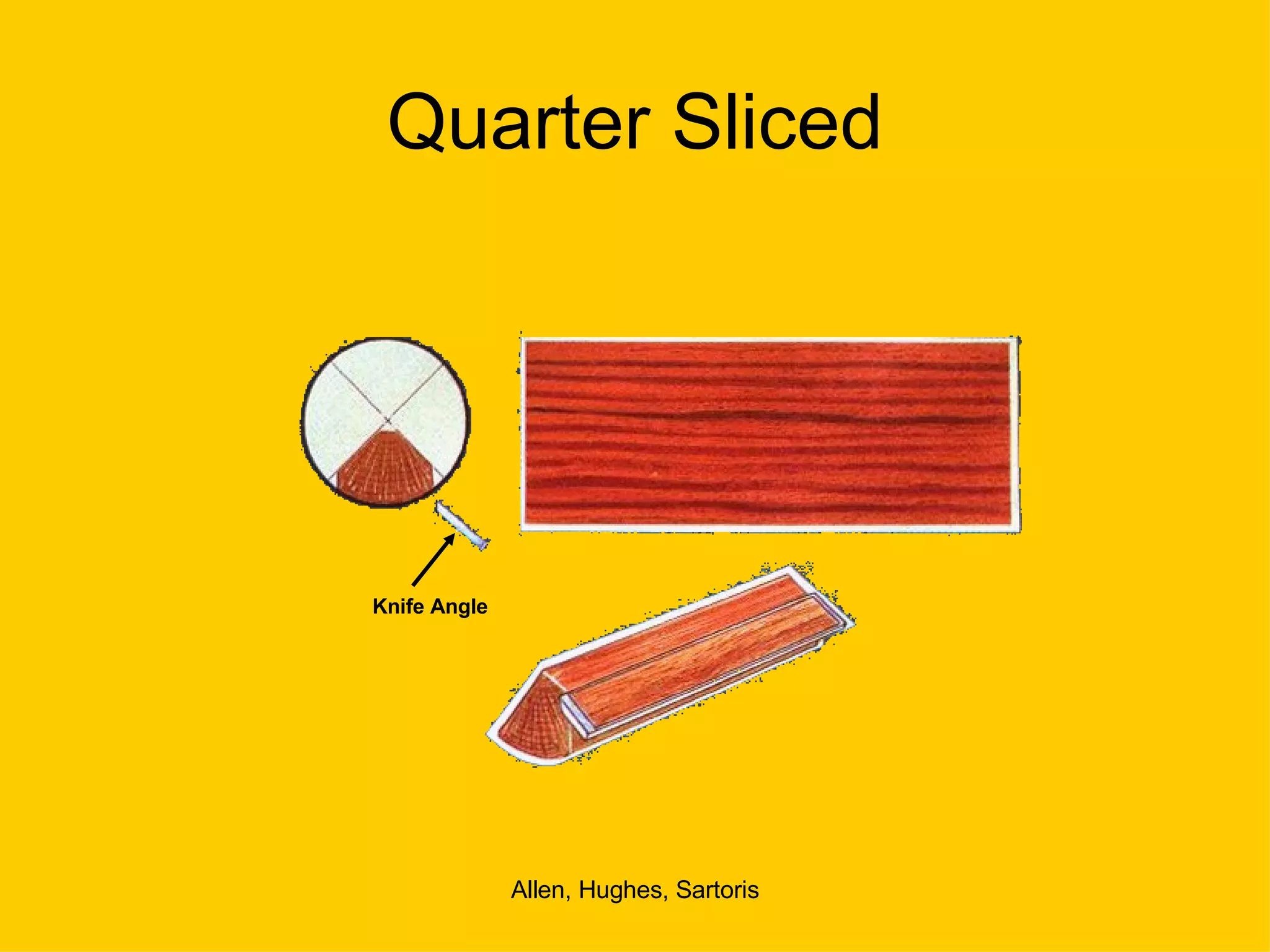Quarter Sliced Knife Angle 