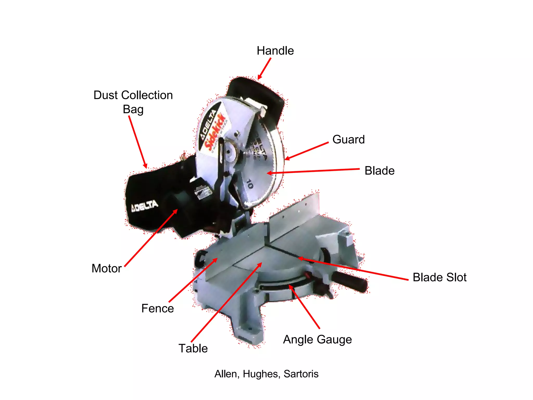 Dust Collection Bag Handle Guard Blade Motor Fence Table Angle Gauge Blade Slot 