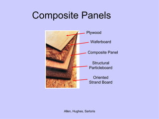 Composite Panels Plywood Waferboard Composite Panel Structural Particleboard Oriented Strand Board 