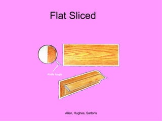 Flat Sliced Knife Angle 