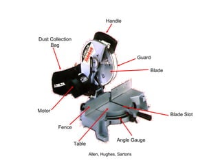 Dust Collection Bag Handle Guard Blade Motor Fence Table Angle Gauge Blade Slot 