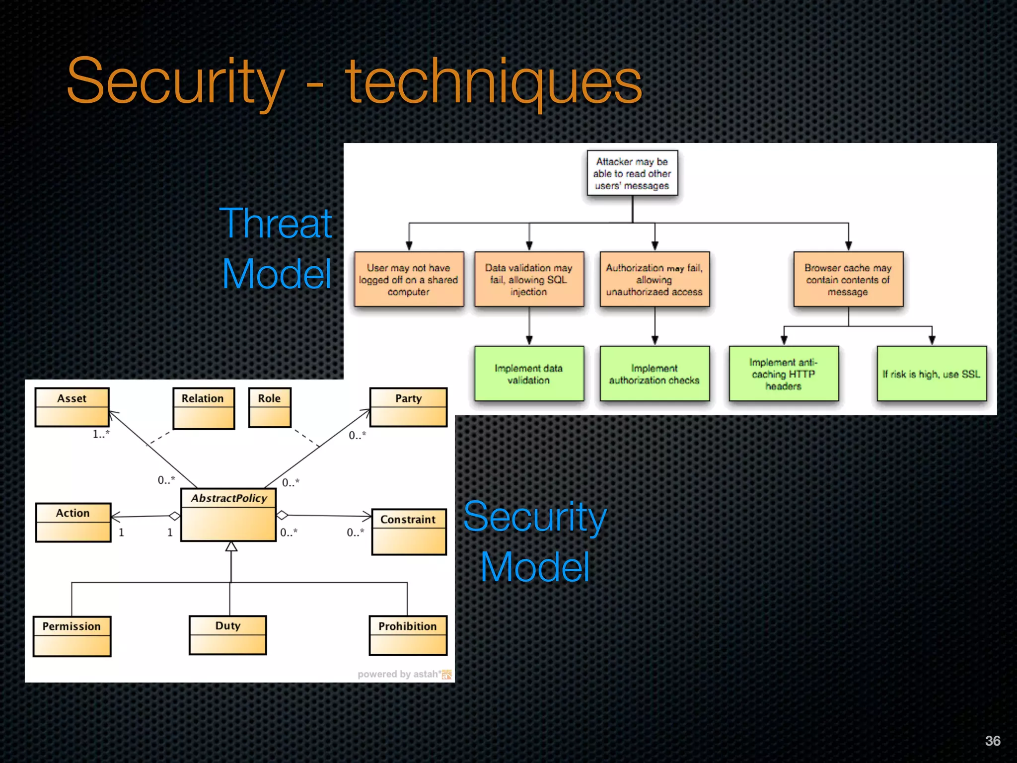 Security - techniques
Security
Model
Threat 
Model
36
 