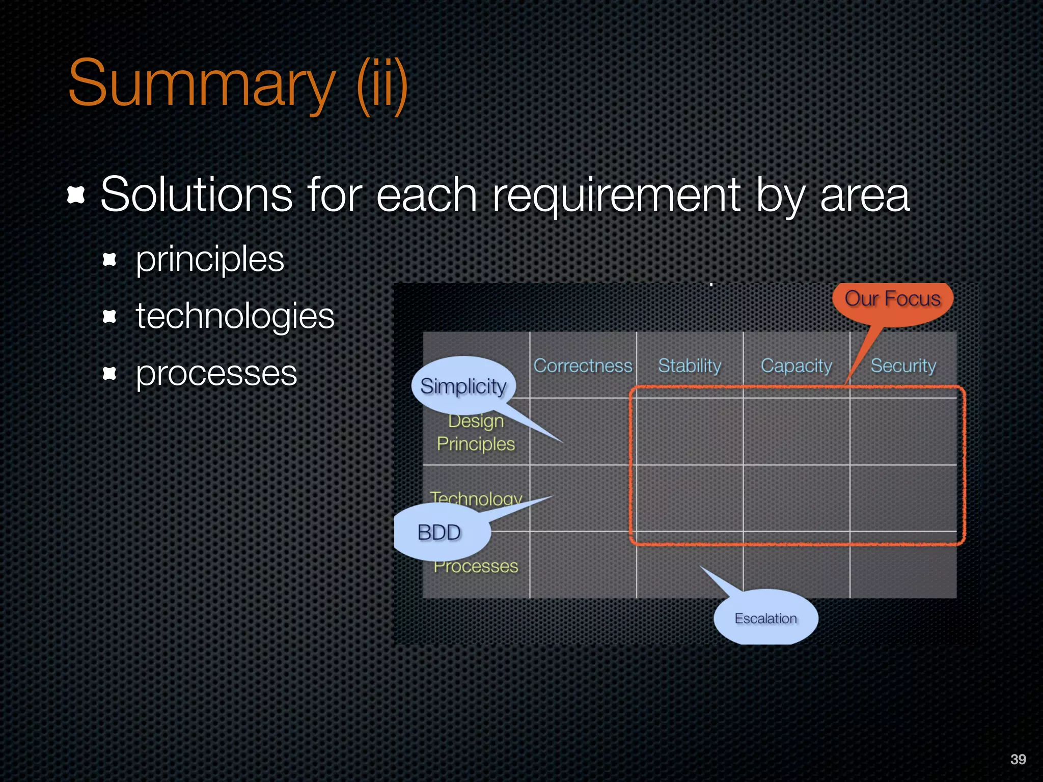 Summary (ii)
Solutions for each requirement by area
principles
technologies
processes
39
 