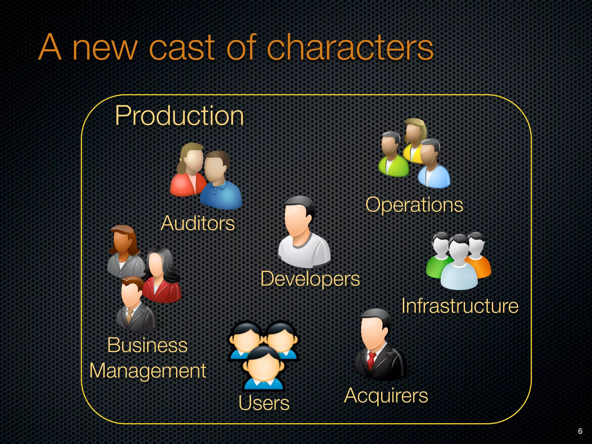 A new cast of characters
6
Production
Users
Developers
Auditors
Operations
Acquirers
Infrastructure
Business 
Management
 