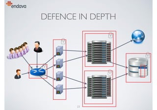 Secure by Design - Security Design Principles for the Rest of Us | PDF