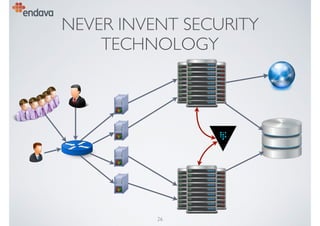 Secure by Design - Security Design Principles for the Rest of Us | PDF