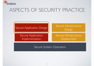 Secure by Design - Security Design Principles for the Rest of Us | PDF