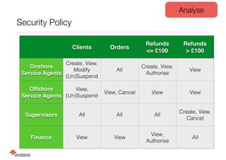 Security Policy
Clients Orders
Refunds 
<= £100
Refunds 
> £100
Onshore
Service Agents
Create, View, 
Modify 
(Un)Suspend
All
Create, View,
Authorise
View
Offshore
Service Agents
View,
(Un)Suspend
View, Cancel View View
Supervisors All All All
Create, View,
Cancel
Finance View View
View,
Authorise
All
Analyse
 