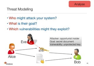 Threat Modelling
• Who might attack your system?

• What is their goal?

• Which vulnerabilities might they exploit?
20
Alice
Bob
Eve
Attacker: opportunist insider 
Goal: secret document 
Vulnerability: unprotected key
Analyse
 