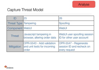 Capture Threat Model
Analyse
ID 25 26
Threat Type Tampering Spooﬁng
Component WebUI WebUI
Threat
Javascript tampering in
browser, altering order data
WebUI user spooﬁng session
ID for other user account
Mitigation
OPR-5543 - Add validation
and unit tests for incoming
order
OPR-5547 - Regenerate
session ID and recheck on
every request
 