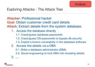 Exploring Attacks - The Attack Tree
Attacker: Professional hacker 
Goal: Obtain customer credit card details 
Attack: Extract details from the system database.

1. Access the database directly

1.1. Crack/guess database passwords

1.2. Crack/guess OS passwords to bypass db security

1.3. Exploit a known vulnerability in the database software

2. Access the details via a DBA

2.1. Bribe a database administrator (DBA)

2.2. Social engineering to trick DBA into revealing details

3. …
23
Analyse
 