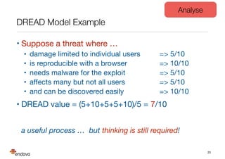 DREAD Model Example
• Suppose a threat where …

• damage limited to individual users 	 	 => 5/10

• is reproducible with a browser	 	 	 	 => 10/10

• needs malware for the exploit	 	 	 	 => 5/10

• aﬀects many but not all users	 	 	 	 => 5/10

• and can be discovered easily	 	 	 	 => 10/10

• DREAD value = (5+10+5+5+10)/5 = 7/10

a useful process … but thinking is still required!
25
Analyse
 