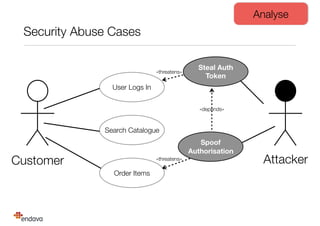 Security Abuse Cases
User Logs In
Search Catalogue
Order Items
Customer Attacker
Steal Auth
Token
Spoof
Authorisation
«threatens»
«threatens»
«depends»
Analyse
 