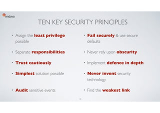 Secure by Design - Security Design Principles for the Working Architect ...