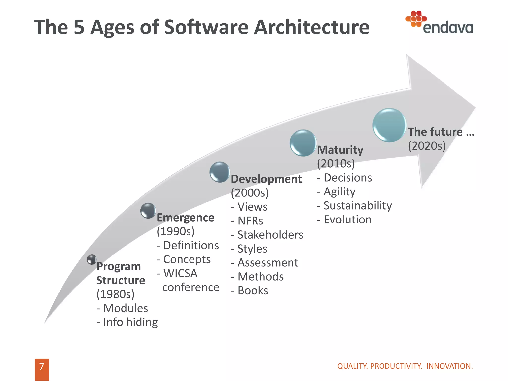 7
7
The 5 Ages of Software Architecture
QUALITY. PRODUCTIVITY. INNOVATION.
Program
Structure
(1980s)
- Modules
- Info hiding
Emergence
(1990s)
- Definitions
- Concepts
- WICSA
conference
Development
(2000s)
- Views
- NFRs
- Stakeholders
- Styles
- Assessment
- Methods
- Books
Maturity
(2010s)
- Decisions
- Agility
- Sustainability
- Evolution
The future …
(2020s)
 