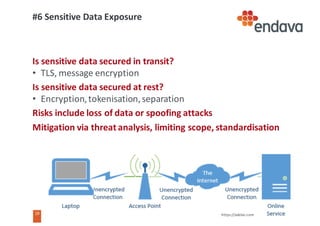 19
19
#6	Sensitive	Data	Exposure
Is	sensitive	data	secured	in	transit?
• TLS,	message	encryption
Is	sensitive	data	secured	at	rest?		
• Encryption,	tokenisation,	separation
Risks	include	loss	of	data	or	spoofing	attacks
Mitigation	via	threat	analysis,	limiting	scope,	standardisation
https://askleo.com
 