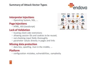 25
25
Summary	of	Attack	Vector	Types
Interpreter	injections
• Operating	System,	SQL,	…
Page	injections
• HTML,	XSS	(JavaScript)
Lack	of	Validation
• trusting	client	side	restrictions
• allowing	session	IDs	and	cookies	to	be	reused,	
• not	checking	input	fields	thoroughly
• parameter	 values	directly	in	pages	and	links
Missing	data	protection
• data	loss,	spoofing,	man	in	the	middle,	…
Platform
• configuration	mistakes,	vulnerabilities,	 complexity
 