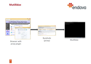 34
34
Mutillidae
Mutillidae
BurpSuite
(proxy)Browser	with
proxy	plugin
 
