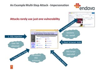 35
35
An	Example	Multi-Step	Attack	- Impersonation
Attacks	rarely	use	just	one	vulnerability
1.	SQL	Injection
User	list	
obtained
Persistent	
XSS	
achieved
XSS	Script	
executed
4.	Steal	browser	state
Sessions	
etc.	saved
 