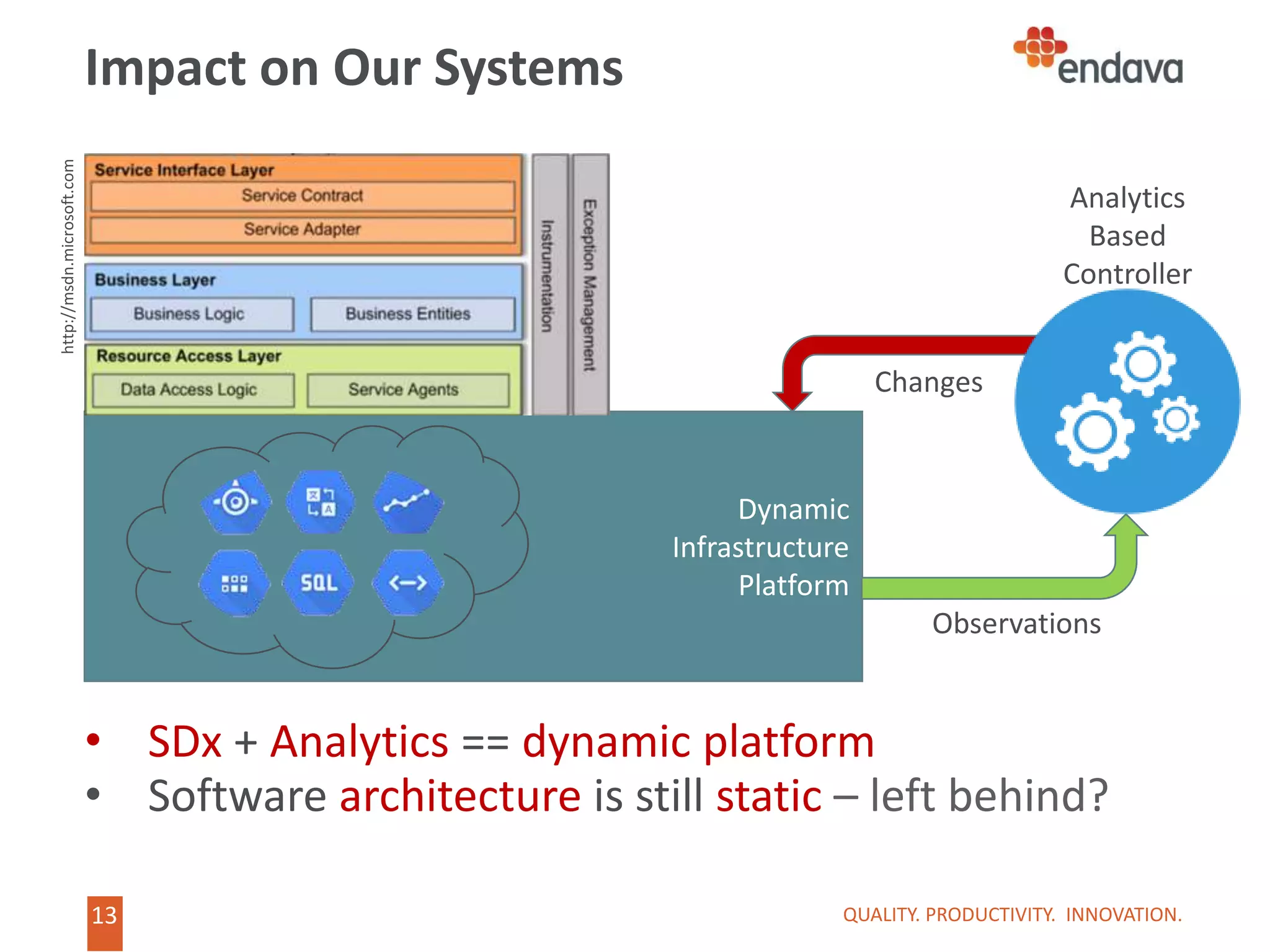 13
13
Impact on Our Systems
• SDx + Analytics == dynamic platform
• Software architecture is still static – left behind?
QUALITY. PRODUCTIVITY. INNOVATION.
Dynamic
Infrastructure
Platform
Analytics
Based
Controller
Observations
Changes
http://msdn.microsoft.com
 