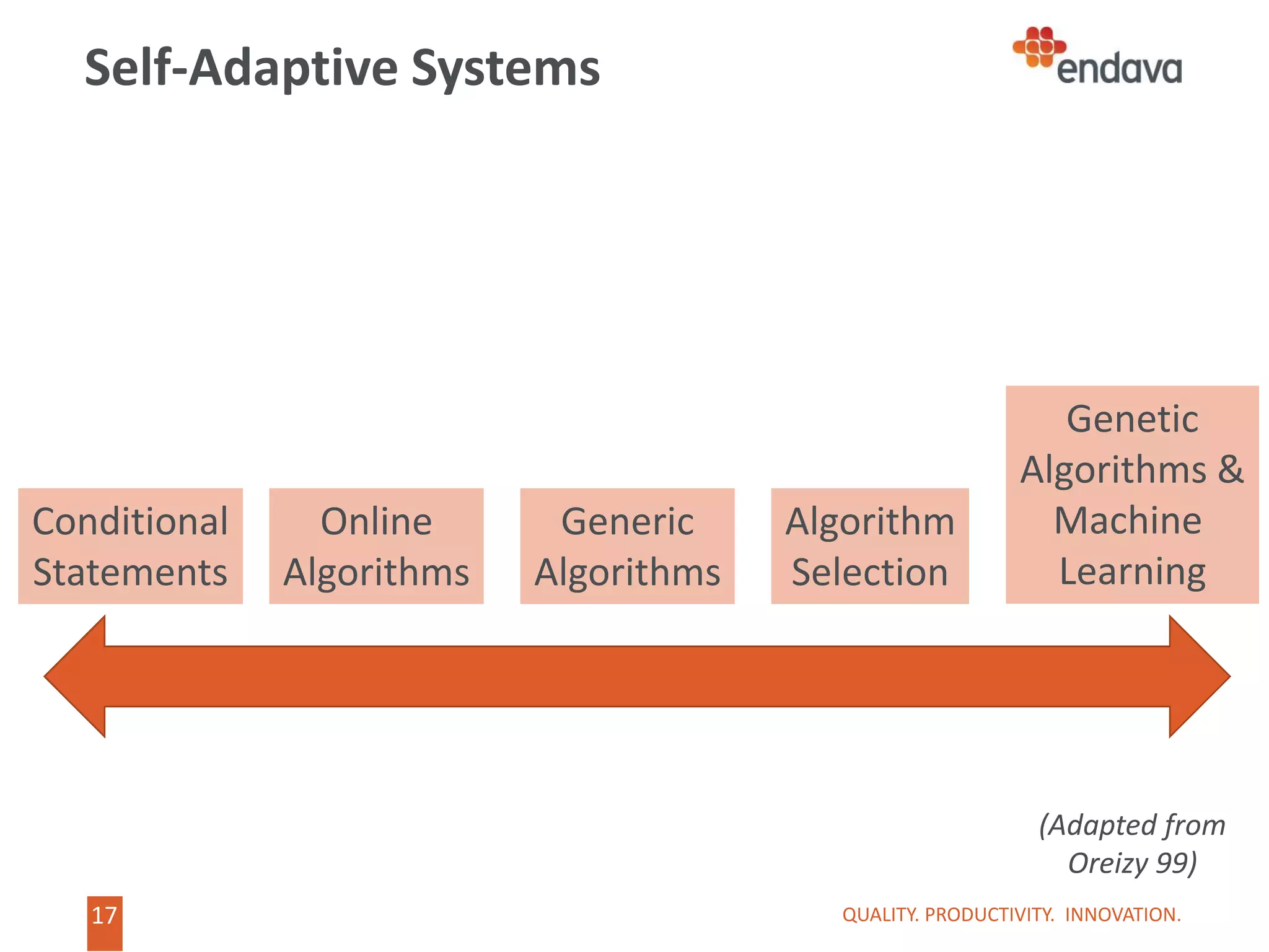 17
17
Self-Adaptive Systems
QUALITY. PRODUCTIVITY. INNOVATION.
Conditional
Statements
Online
Algorithms
Generic
Algorithms
Algorithm
Selection
Genetic
Algorithms &
Machine
Learning
(Adapted from
Oreizy 99)
 