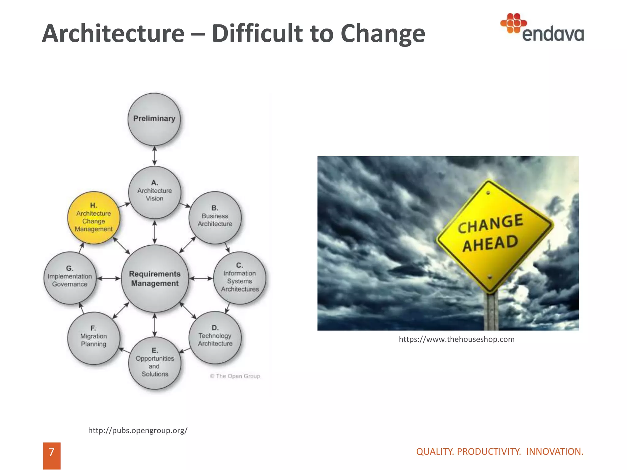 7
7
Architecture – Difficult to Change
QUALITY. PRODUCTIVITY. INNOVATION.
http://pubs.opengroup.org/
https://www.thehouseshop.com
 