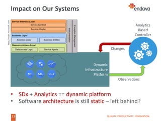 13
13
Impact on Our Systems
• SDx + Analytics == dynamic platform
• Software architecture is still static – left behind?
QUALITY. PRODUCTIVITY. INNOVATION.
Dynamic
Infrastructure
Platform
Analytics
Based
Controller
Observations
Changes
http://msdn.microsoft.com
 